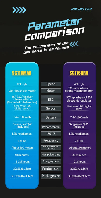 SG116MAX 80KM/H High Speed RC Car