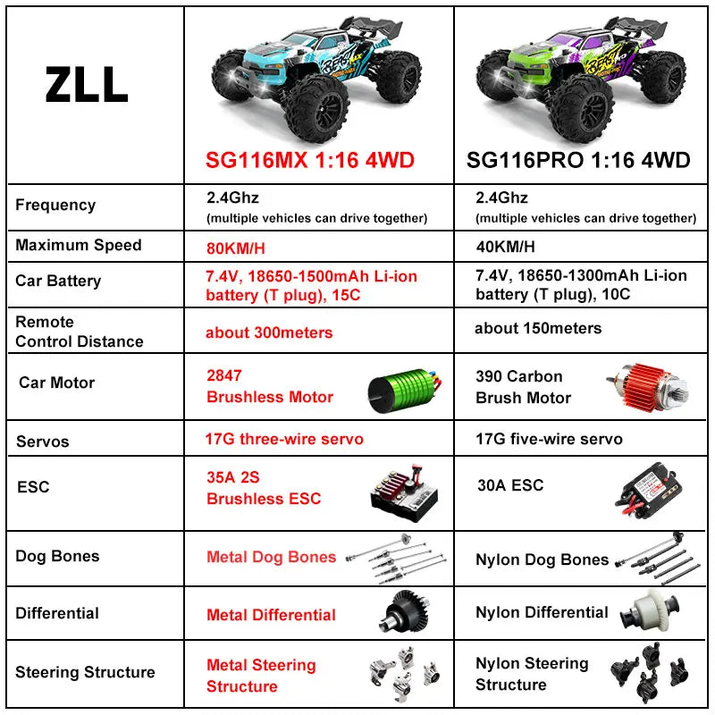 SG116MAX 80KM/H High Speed RC Car